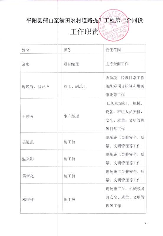 說(shuō)明: C:\Users\Administrator\Desktop\組織機(jī)構(gòu)_IMG\組織機(jī)構(gòu)_2.jpg