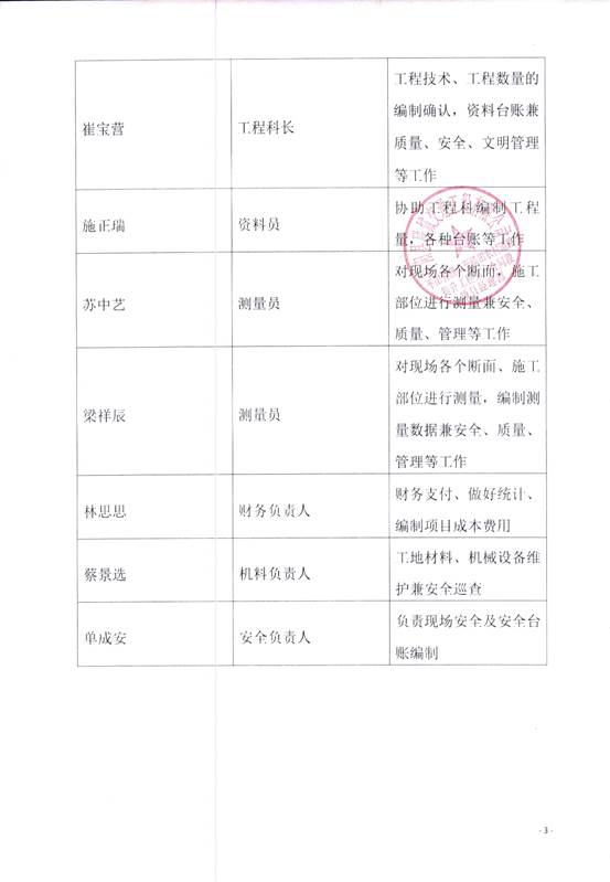 說(shuō)明: C:\Users\Administrator\Desktop\組織機(jī)構(gòu)_IMG\組織機(jī)構(gòu)_3.jpg